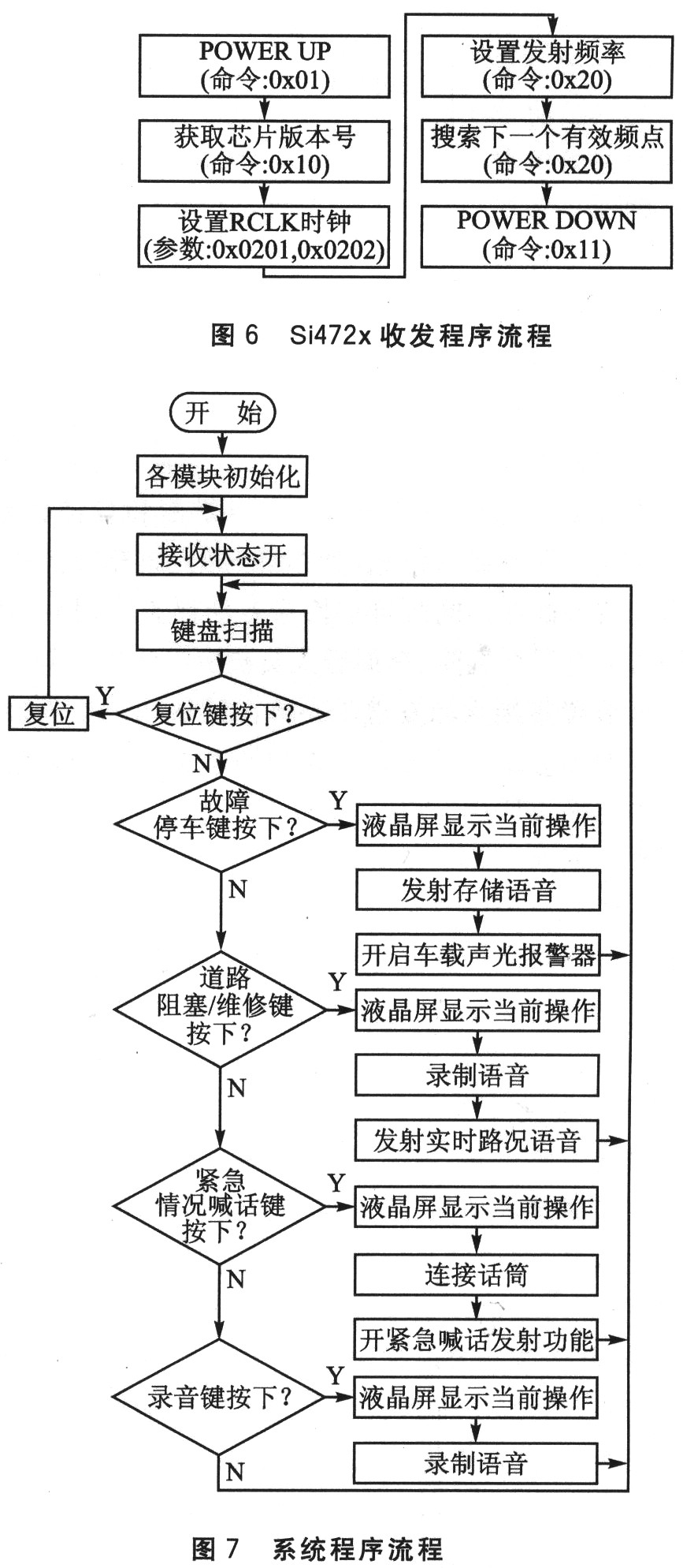 一种射频收发芯片的交通状况提示装置设计