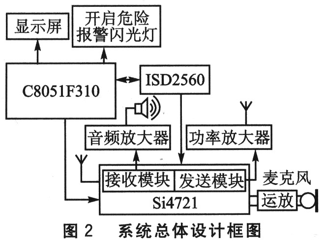 一种射频收发芯片的交通状况提示装置设计