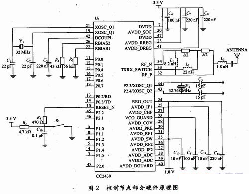 一种基于zigBee网络的路灯节能监控系统