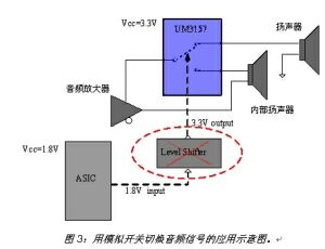 便携式产品中选用模拟开关应注意的事项