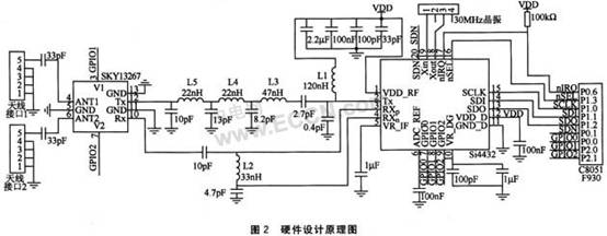 在Si4432A基础上的无线射频收发系统设计