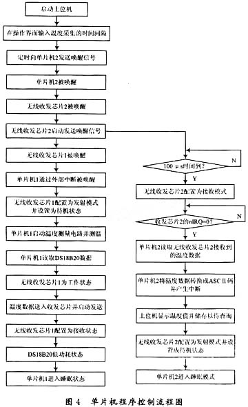 数字化无线温度传感器的设计与实现