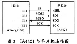 数字化无线温度传感器的设计与实现