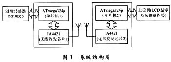 数字化无线温度传感器的设计与实现