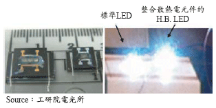 解析LED照明产品的散热技术