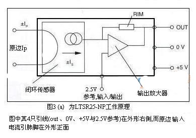 解析闭环电流传感器特征与应用