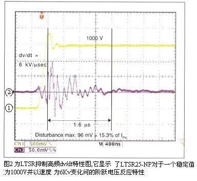 解析闭环电流传感器特征与应用