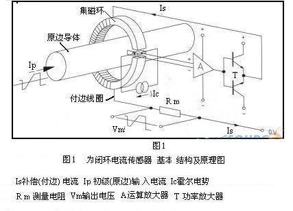 解析闭环电流传感器特征与应用