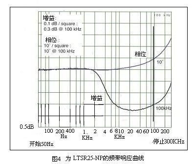 解析闭环电流传感器特征与应用