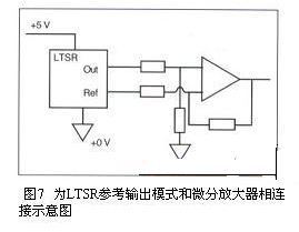 解析闭环电流传感器特征与应用