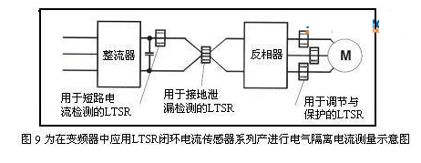 解析闭环电流传感器特征与应用