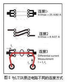 解析闭环电流传感器特征与应用