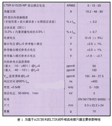 解析闭环电流传感器特征与应用