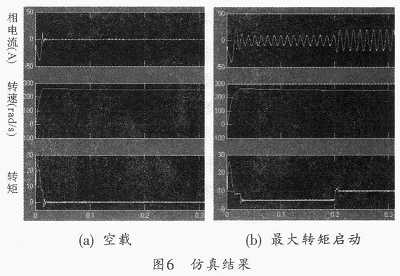 SVPWM在永磁同步电机矢量控制系统的应用