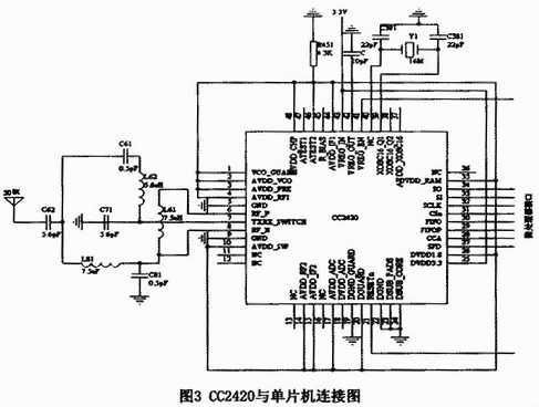 无线传感器网络在海洋水环境监测系统的应用