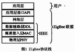 无线传感器网络在海洋水环境监测系统的应用