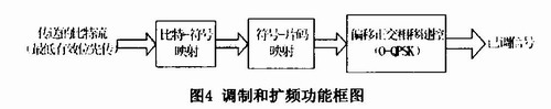 无线传感器网络在海洋水环境监测系统的应用