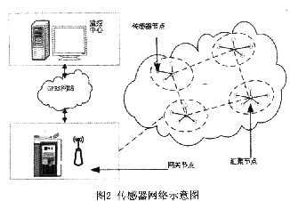 无线传感器网络在海洋水环境监测系统的应用