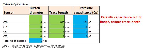 五步轻松设计出电容式触摸传感器（2）