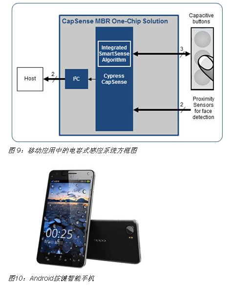 五步轻松设计出电容式触摸传感器（2）