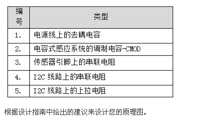 五步轻松设计出电容式触摸传感器（1）