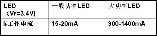 照明用LED的低压驱动技术分析