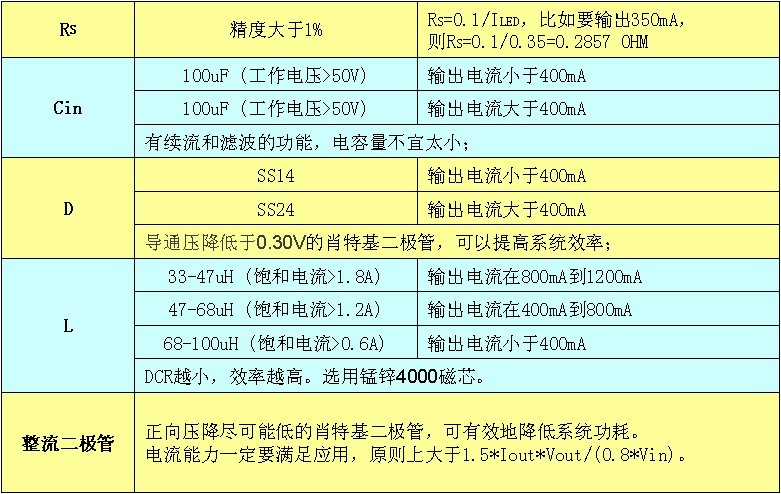 照明用LED的低压驱动技术分析