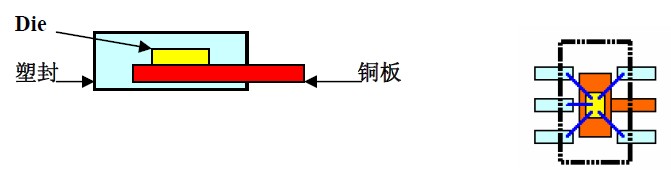 照明用LED的低压驱动技术分析