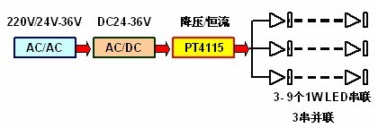 照明用LED的低压驱动技术分析