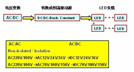 照明用LED的低压驱动技术分析