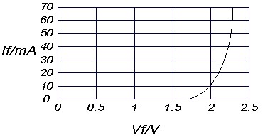 分析照明用LED驱动技术及应用