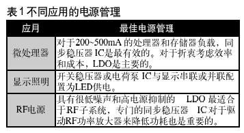 浅谈电池基电源管理系统的设计