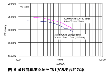 介绍一款控制LED亮度的简单解决方案