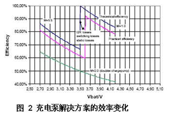 介绍一款控制LED亮度的简单解决方案