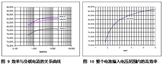 介绍一款控制LED亮度的简单解决方案