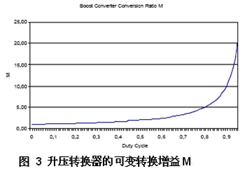 介绍一款控制LED亮度的简单解决方案