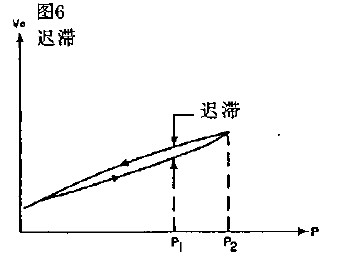 压力传感器参考和应用