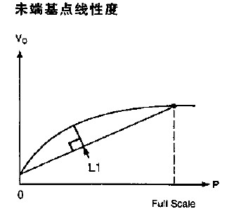 压力传感器参考和应用