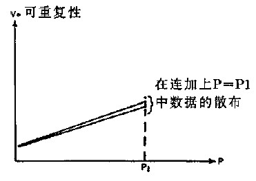 压力传感器参考和应用