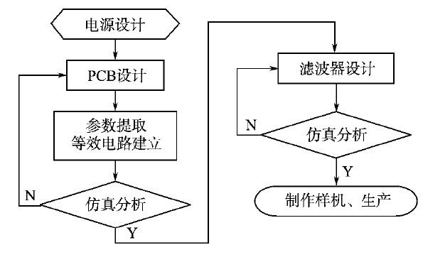 开关电源传导EMI预测方法研究