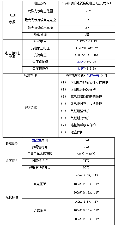 基于锂聚合物电池的太阳能路灯控制器设计