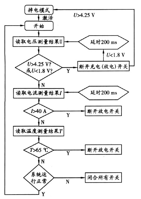 基于单片机控制的电动车锂电池组设计