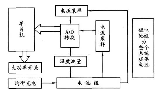 基于单片机控制的电动车锂电池组设计