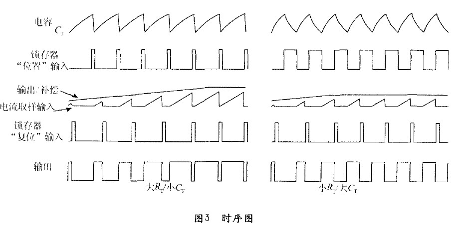 基于UC3845的反激式开关电源设计