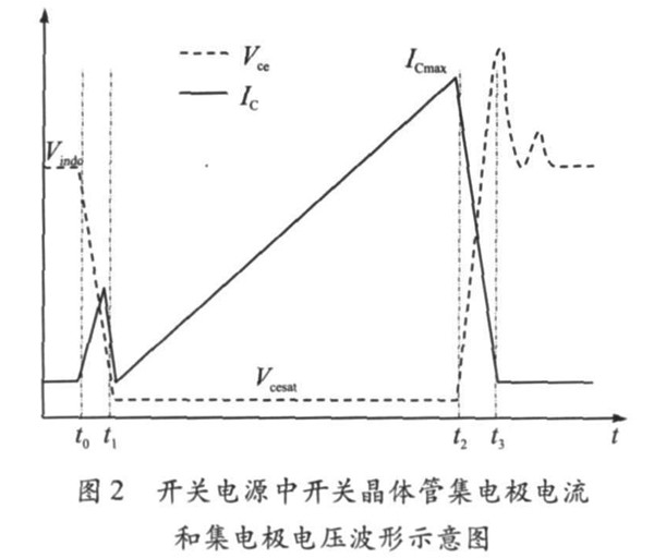 电子辐照对开关电源中功率双极晶体管损耗的影响