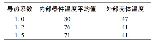 LED驱动电源可靠性设计研究