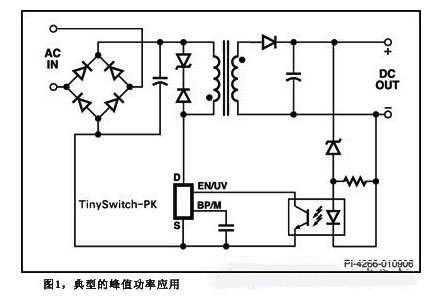 提高空调能效水平的新型电源设计