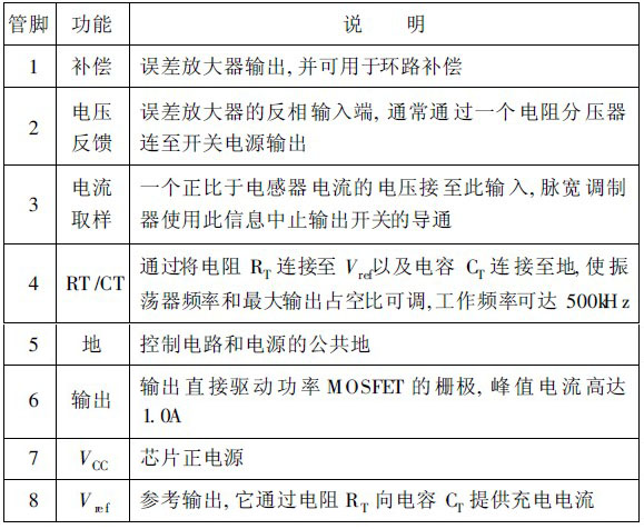 基于UC3843芯片的高效DC-DC模块电源设计