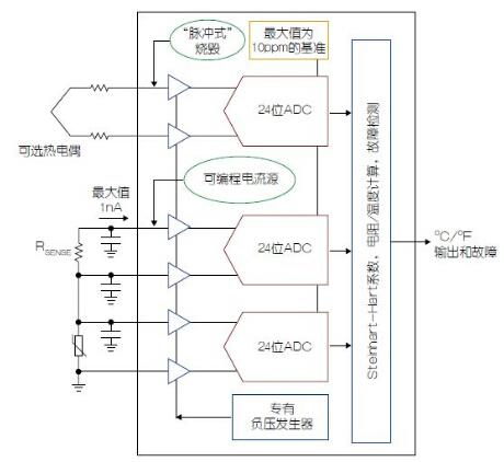 温度比特转换器解决了温度传感器测量难题