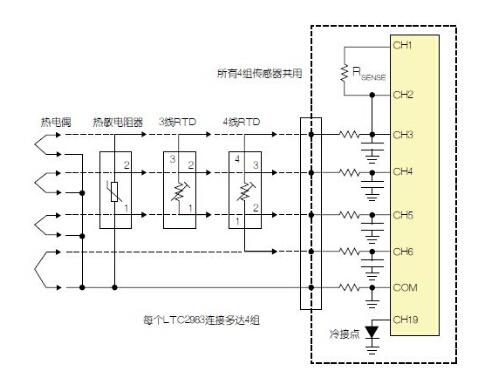 温度比特转换器解决了温度传感器测量难题